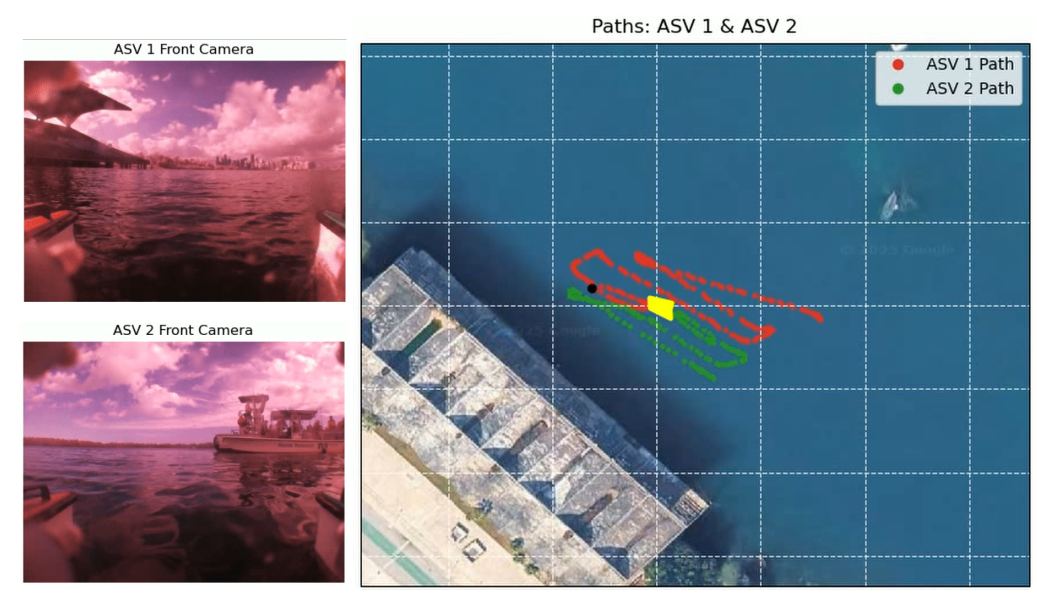 ASV coverage experiment with two surface vehicles.