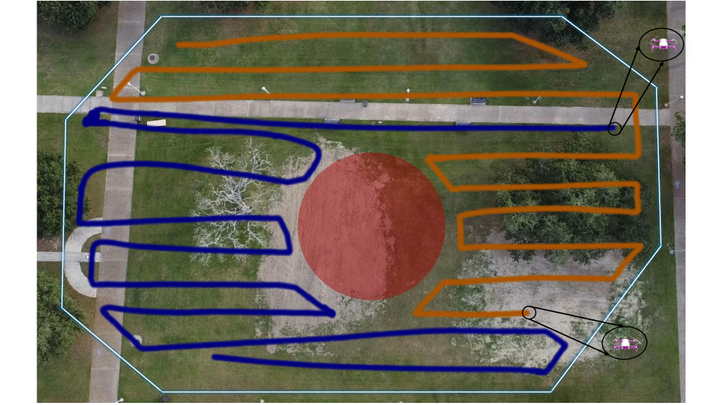AAV coverage experiment with two DJI Mavic Air.