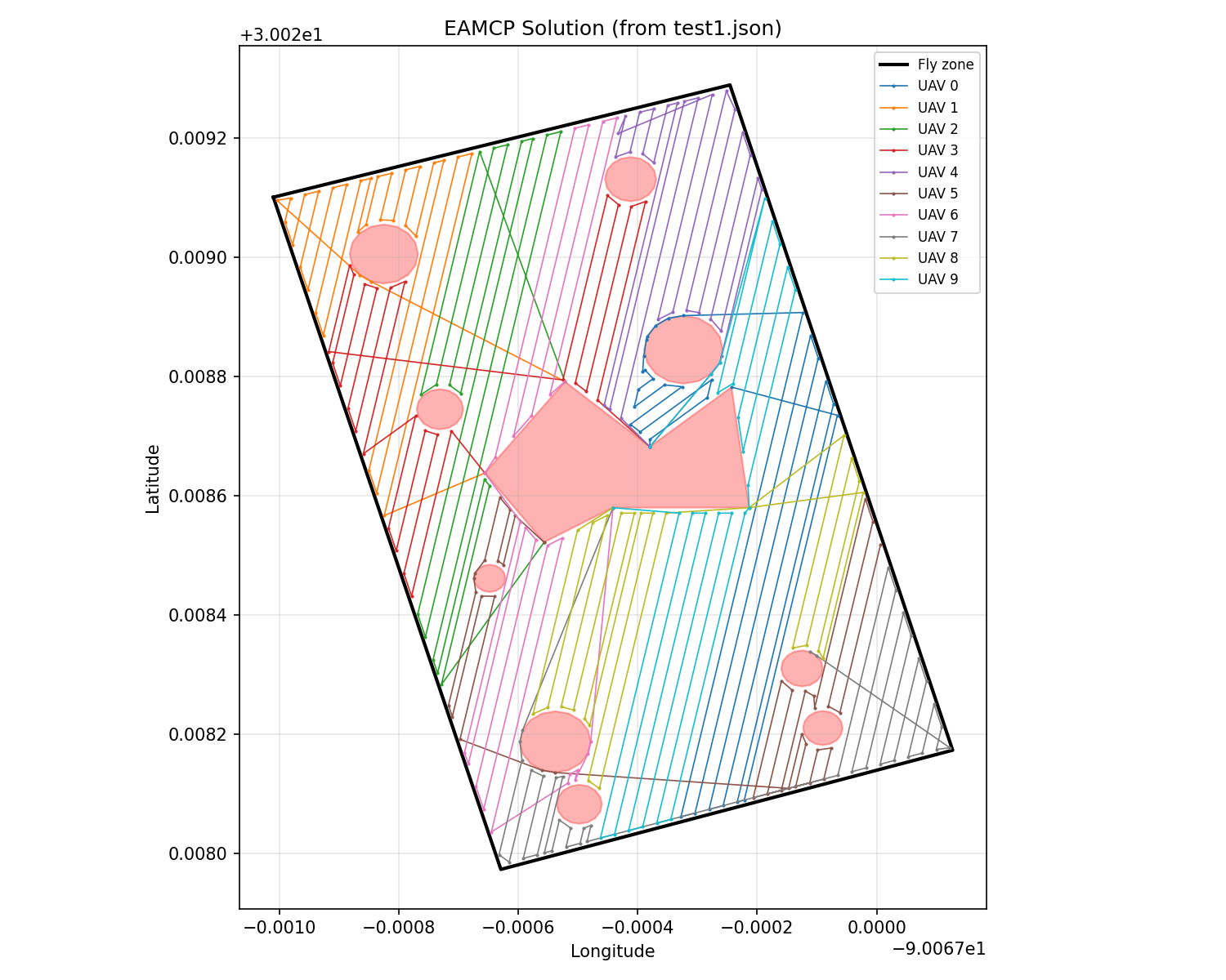 EAMCMP coverage paths with 10 convex and non-convex obstacles.