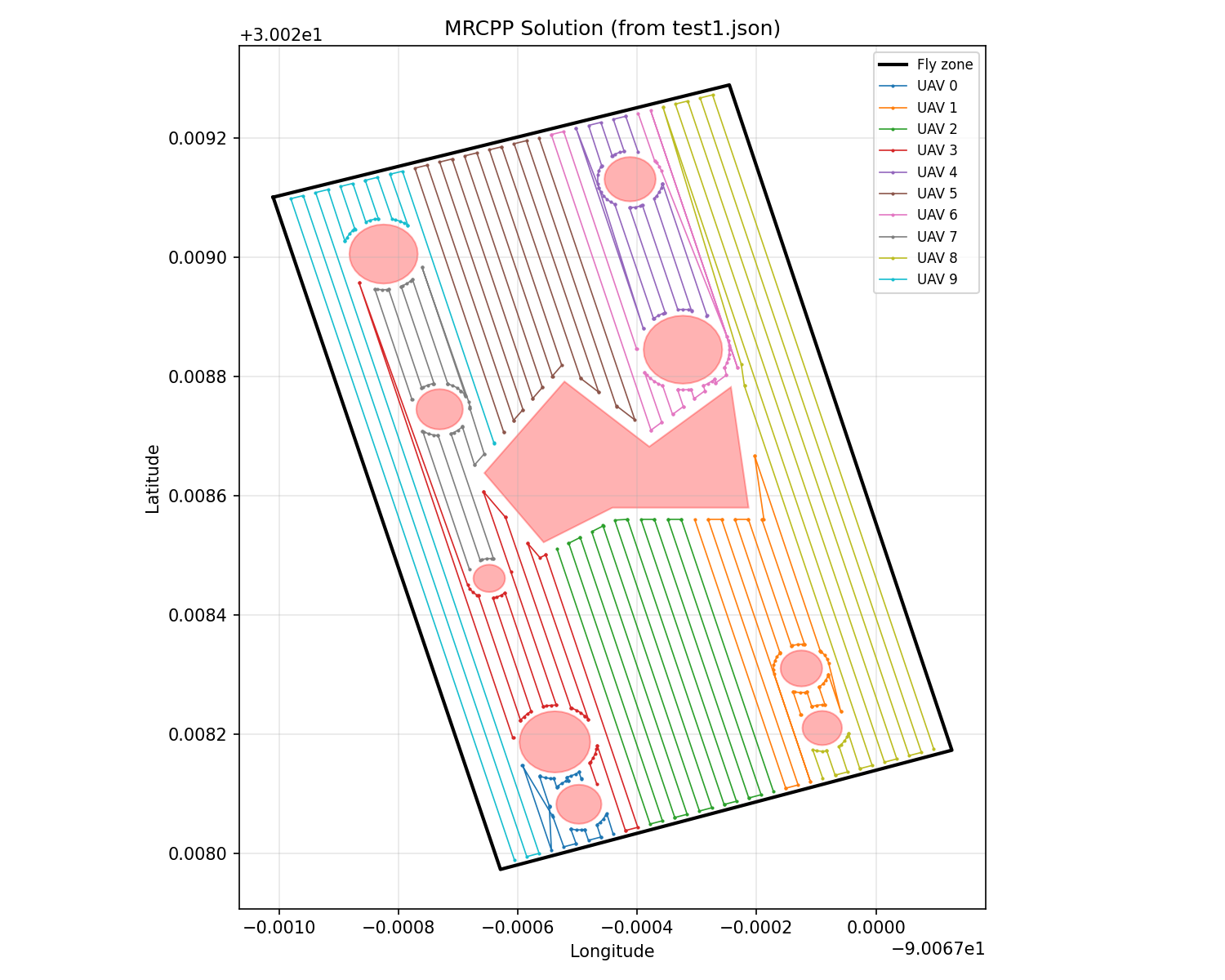 MRCPP coverage paths with 10 convex and non-convex obstacles.